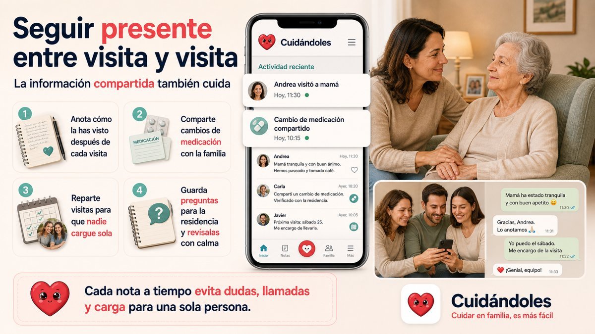 Infografía de apoyo del artículo sobre cómo vivir la culpa por llevar a un familiar a una residencia.