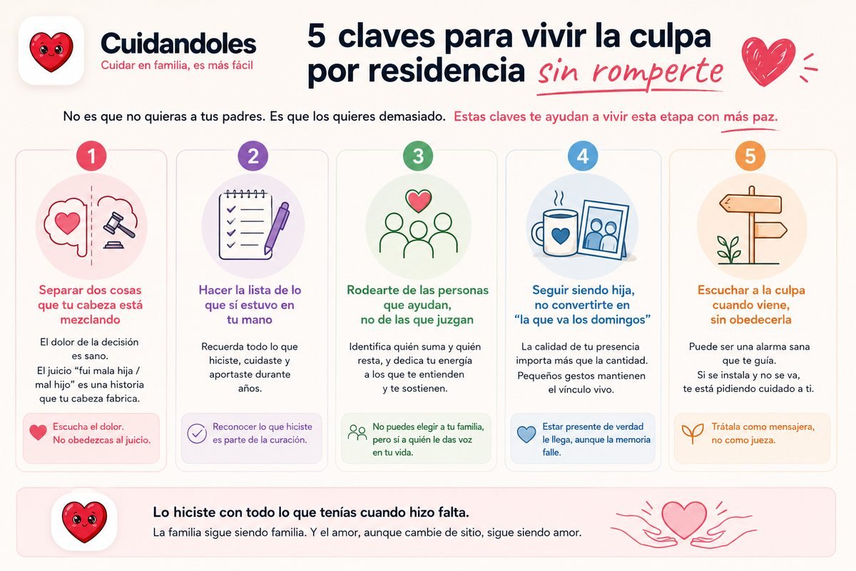Infografía resumen del artículo con las 5 claves para vivir la culpa por residencia sin romperte por dentro: separar el dolor sano del juicio fabricado, hacer la lista de lo que sí estuvo en tu mano, rodearte de las personas que ayudan, seguir siendo hija con presencia de calidad, y escuchar a la culpa como mensajera y no como jueza.