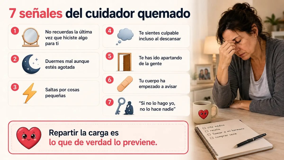 Infografía con las 7 señales del síndrome del cuidador quemado: no recordar la última vez que hiciste algo para ti, dormir mal aunque estés agotada, saltar por cosas pequeñas, sentir culpa al descansar, apartarte de la gente, que el cuerpo empiece a avisar y pensar que si no lo haces tú no lo hace nadie.